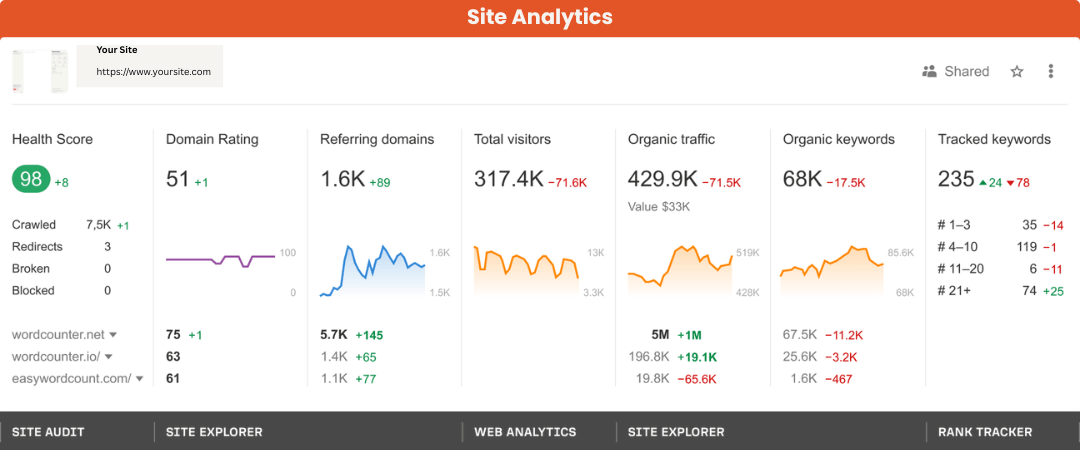 Site Analytics Graphic